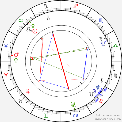 Steven Zaillian birth chart, Steven Zaillian astro natal horoscope, astrology