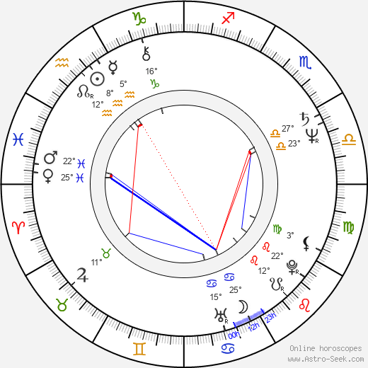 Susan Buckner birth chart, biography, wikipedia 2024, 2025