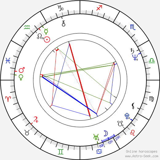 Susan Buckner birth chart, Susan Buckner astro natal horoscope, astrology