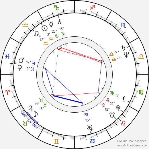 T. S. Nagabharana birth chart, biography, wikipedia 2023, 2024