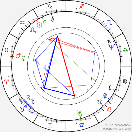 Ravana Birth Chart