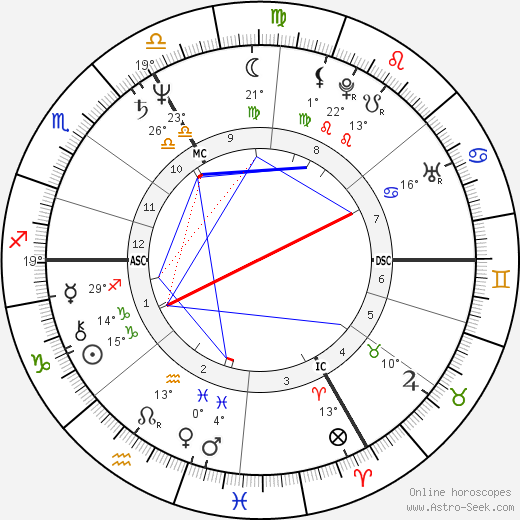 Thomas Mirow birth chart, biography, wikipedia 2024, 2025