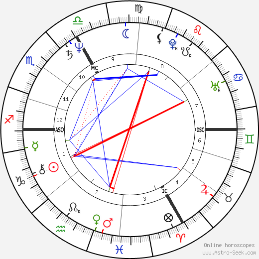 Thomas Mirow birth chart, Thomas Mirow astro natal horoscope, astrology