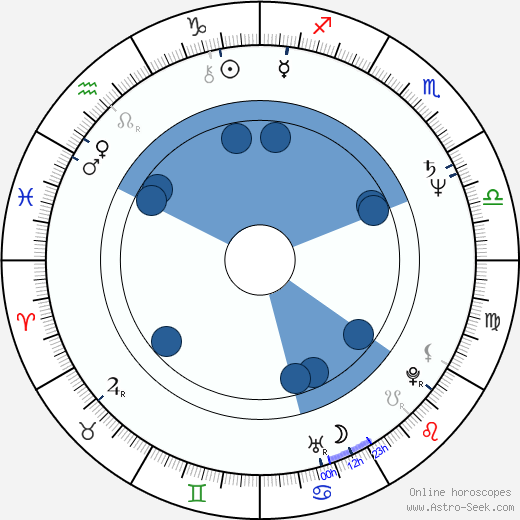 Udo Schenk wikipedia, horoscope, astrology, instagram