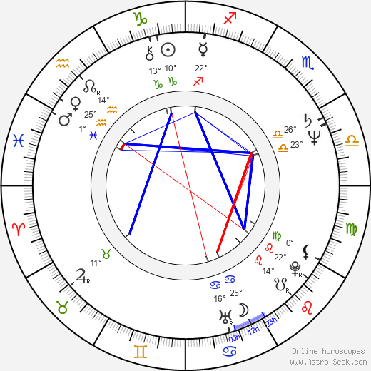 Udo Schenk birth chart, biography, wikipedia 2023, 2024