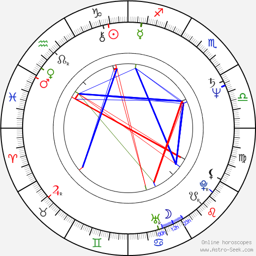 Udo Schenk birth chart, Udo Schenk astro natal horoscope, astrology