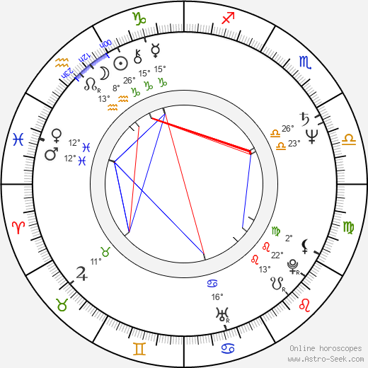 Wojciech Wysocki birth chart, biography, wikipedia 2024, 2025