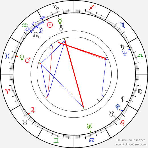 Wojciech Wysocki birth chart, Wojciech Wysocki astro natal horoscope, astrology