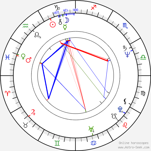 Wolfgang Böck birth chart, Wolfgang Böck astro natal horoscope, astrology