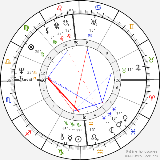 Xavier Cantat birth chart, biography, wikipedia 2023, 2024