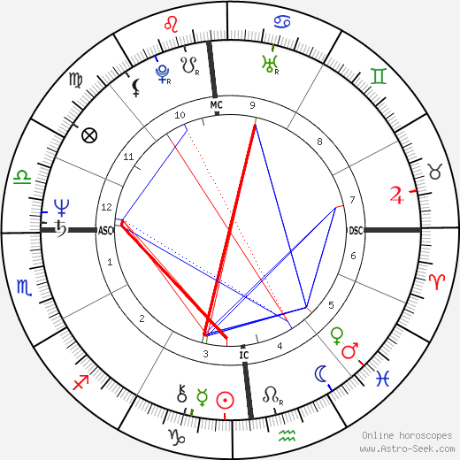 Xavier Cantat birth chart, Xavier Cantat astro natal horoscope, astrology