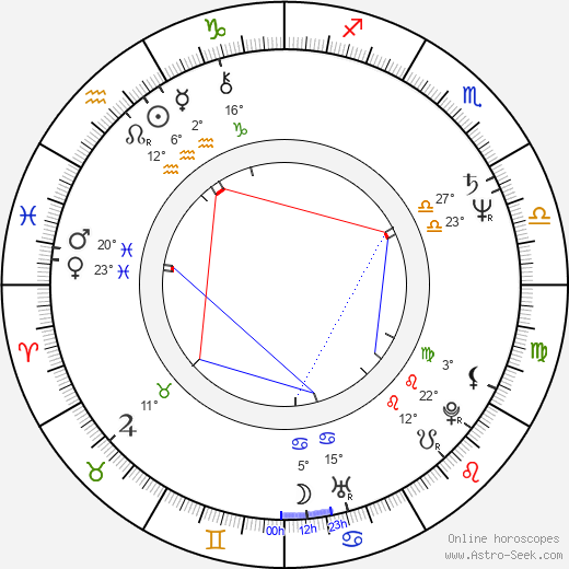 Zeru Tao birth chart, biography, wikipedia 2024, 2025