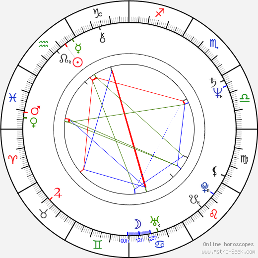 Zeru Tao birth chart, Zeru Tao astro natal horoscope, astrology