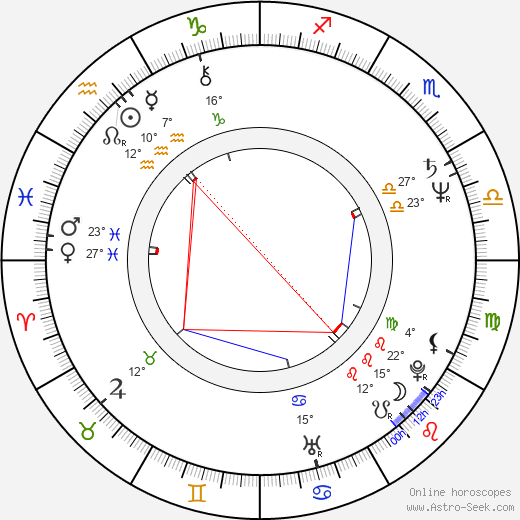 Zuzana Roithová birth chart, biography, wikipedia 2023, 2024