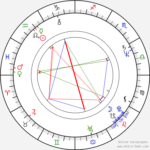 Zuzana Roithová birth chart, Zuzana Roithová astro natal horoscope, astrology