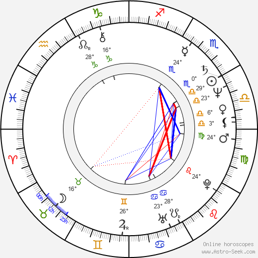 Alex Gibney birth chart, biography, wikipedia 2024, 2025