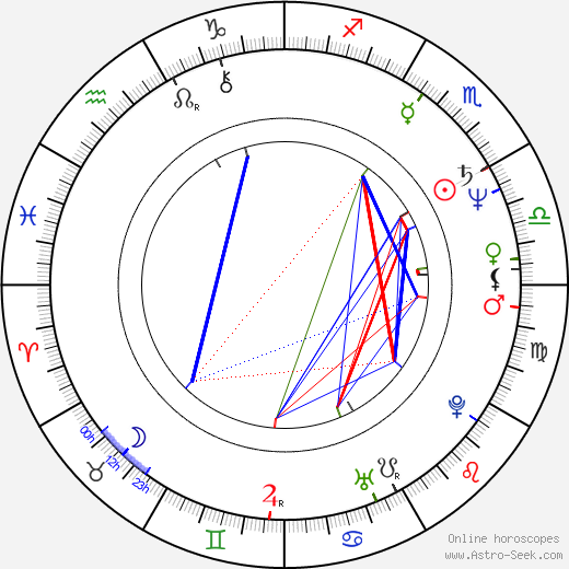 Alex Gibney birth chart, Alex Gibney astro natal horoscope, astrology