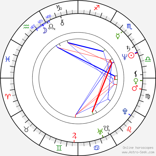 Alonzo Bradley birth chart, Alonzo Bradley astro natal horoscope, astrology