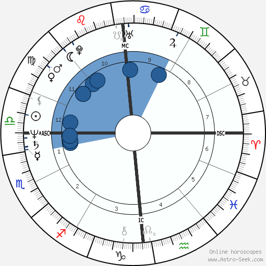 Andreas Vollenweider horoscope, astrology, sign, zodiac, date of birth, instagram