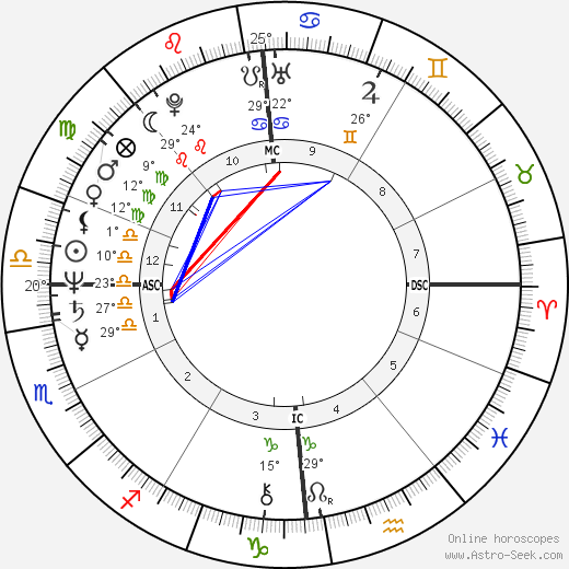 Andreas Vollenweider birth chart, biography, wikipedia 2024, 2025