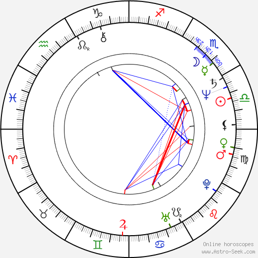 Axel Engstfeld birth chart, Axel Engstfeld astro natal horoscope, astrology