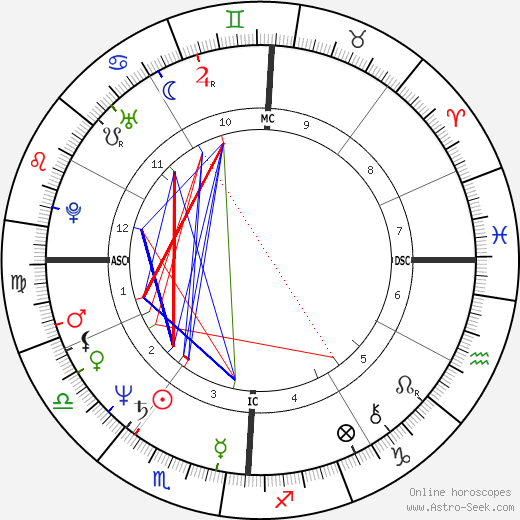 Barry Bonnell birth chart, Barry Bonnell astro natal horoscope, astrology