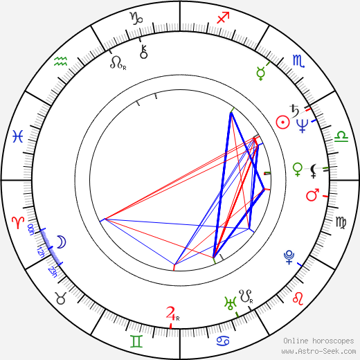 Bedřich Výtisk birth chart, Bedřich Výtisk astro natal horoscope, astrology