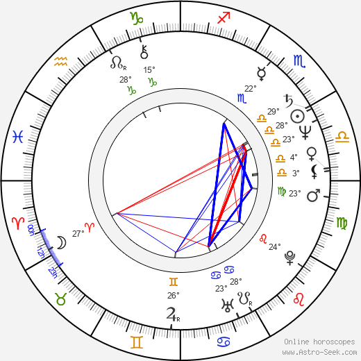 Beniamino Donnici birth chart, biography, wikipedia 2024, 2025