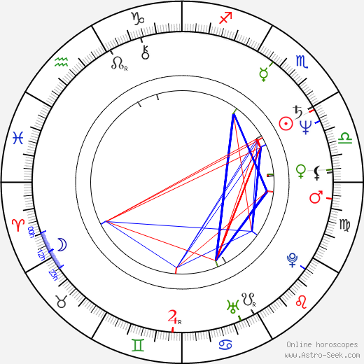 Beniamino Donnici birth chart, Beniamino Donnici astro natal horoscope, astrology