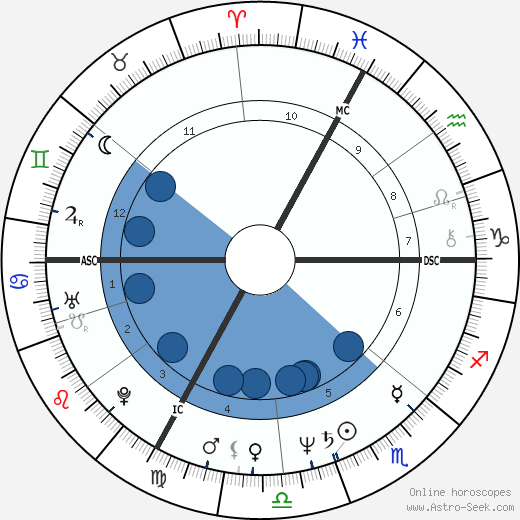 Bernard Vaussion wikipedia, biography, birth chart, instagram Bernard Vaussion wikipedia, horoscope, astrology, instagram