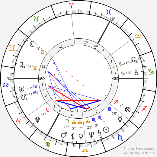 Bernard Vaussion birth chart, biography, wikipedia 2023, 2024