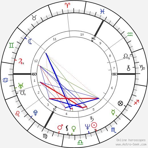 Bernard Vaussion birth chart, Bernard Vaussion astro natal horoscope, astrology