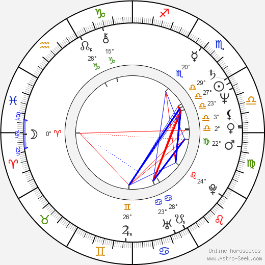 Bill Nunn birth chart, biography, wikipedia 2024, 2025