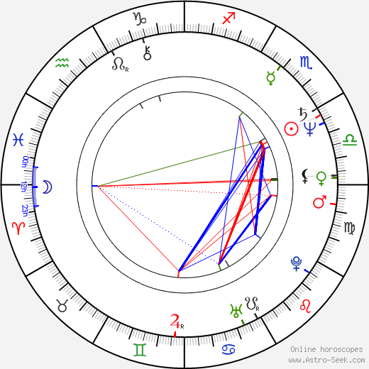 Bill Nunn birth chart, Bill Nunn astro natal horoscope, astrology