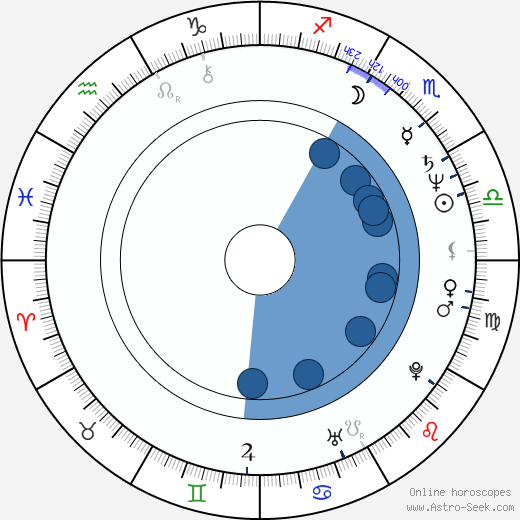 Bill Randolph wikipedia, horoscope, astrology, instagram
