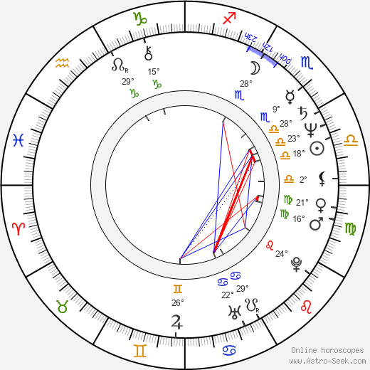 Bill Randolph birth chart, biography, wikipedia 2024, 2025