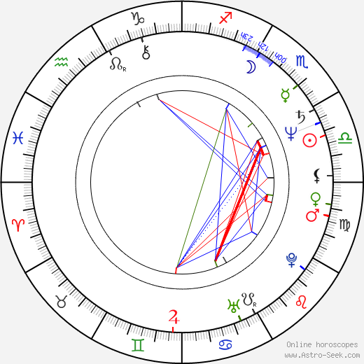 Bill Randolph birth chart, Bill Randolph astro natal horoscope, astrology