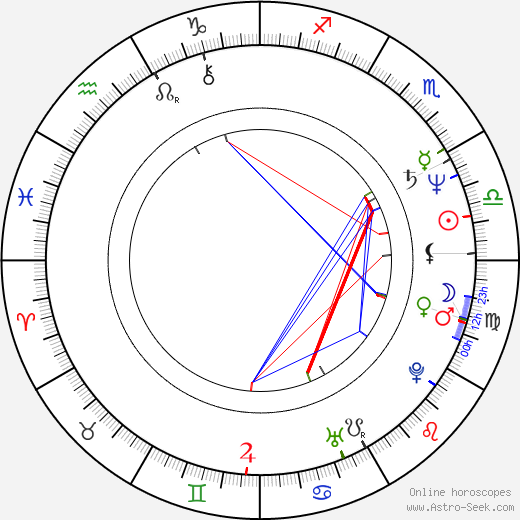 Bozena Baranowska birth chart, Bozena Baranowska astro natal horoscope, astrology