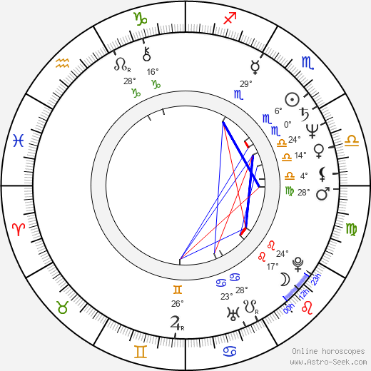 Charles Lewis birth chart, biography, wikipedia 2023, 2024