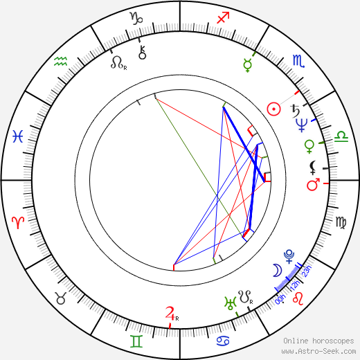 Charles Lewis birth chart, Charles Lewis astro natal horoscope, astrology