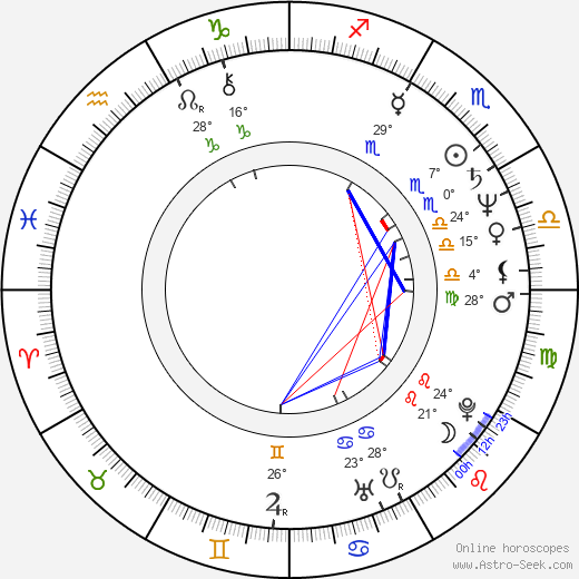 Charles Martin Smith birth chart, biography, wikipedia 2024, 2025