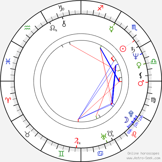 Charles Martin Smith birth chart, Charles Martin Smith astro natal horoscope, astrology
