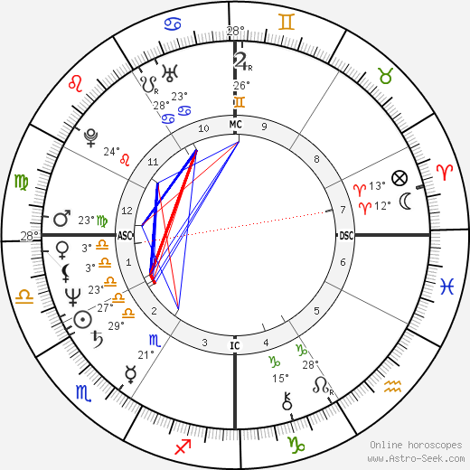 Charlotte Caffey birth chart, biography, wikipedia 2023, 2024