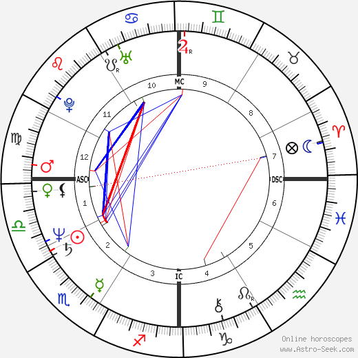 Charlotte Caffey birth chart, Charlotte Caffey astro natal horoscope, astrology