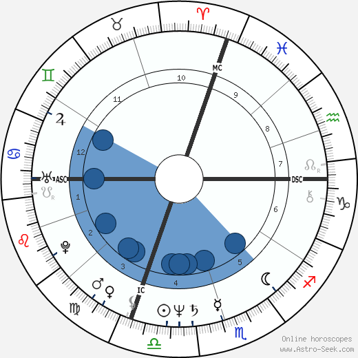 David Morse wikipedia, horoscope, astrology, instagram