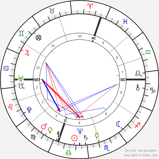 David Morse birth chart, David Morse astro natal horoscope, astrology