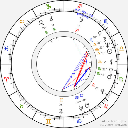 David Threlfall birth chart, biography, wikipedia 2023, 2024