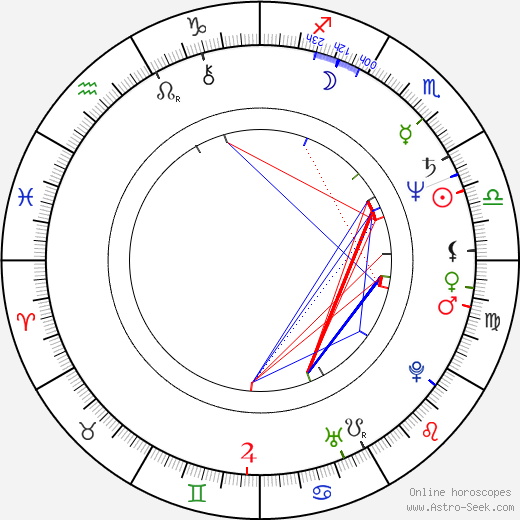 David Threlfall birth chart, David Threlfall astro natal horoscope, astrology