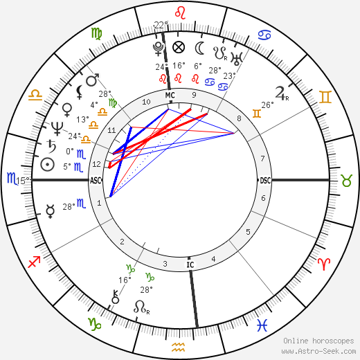 Dennis Bulloch birth chart, biography, wikipedia 2024, 2025
