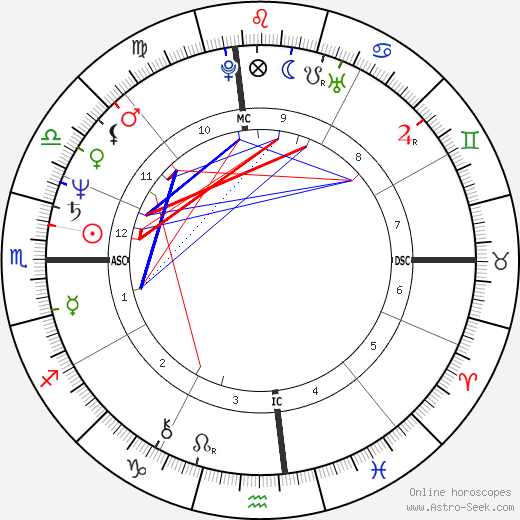 Dennis Bulloch birth chart, Dennis Bulloch astro natal horoscope, astrology